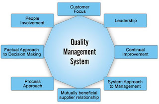 Pharmaceutical Quality Management System: An overview