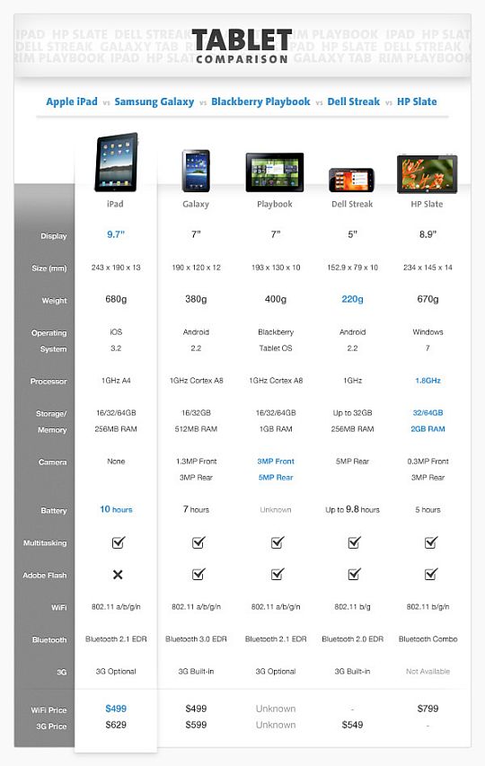 samsung tab comparison chart Samsung galaxy tab s takes tablet display