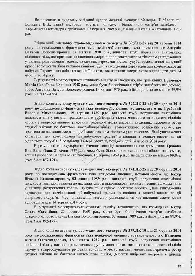 вирок суду Назарова