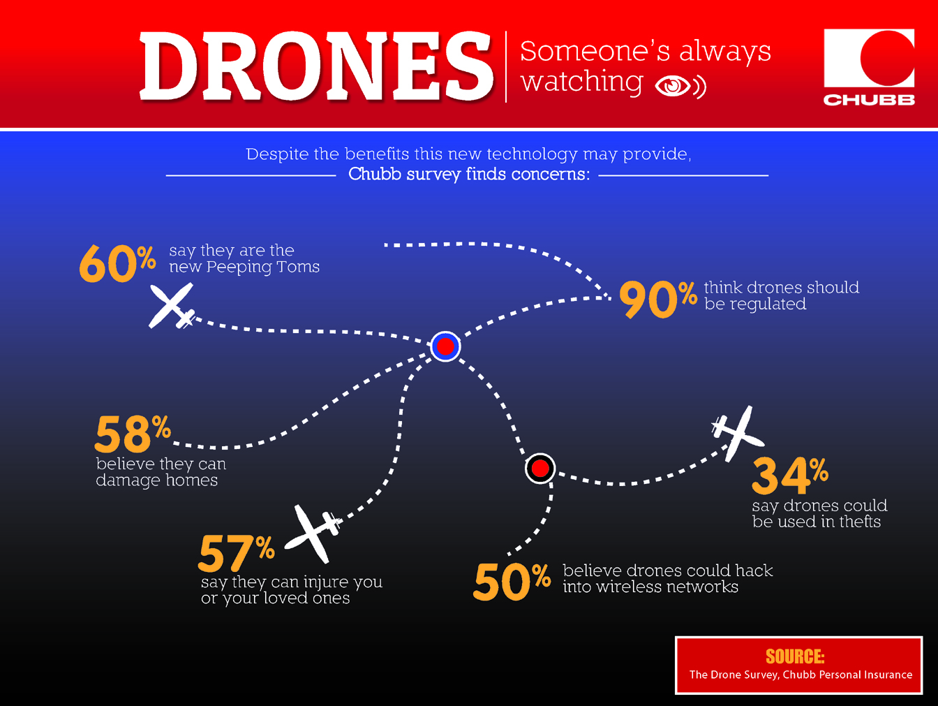 All About Latest Technology What the Benefits of Drone Technology for