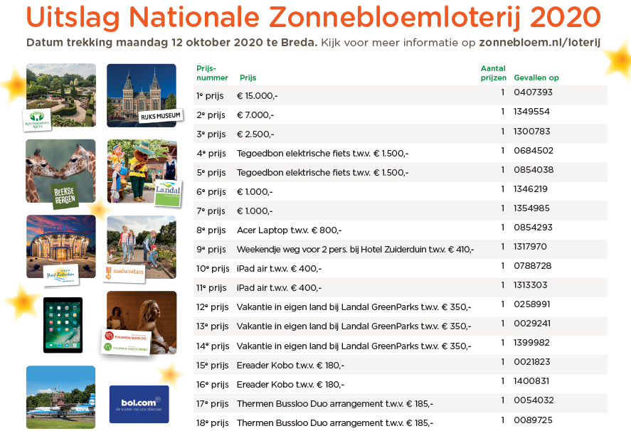 De Elshofbode Uitslag Zonnebloem loterij 2020