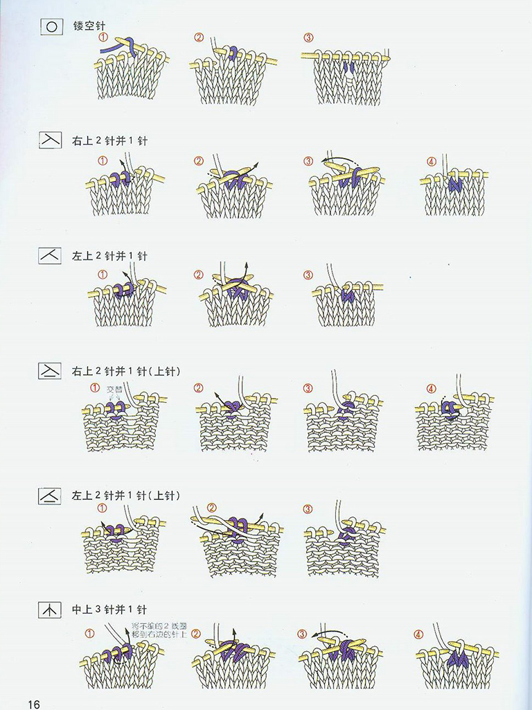 Japanese Knitting Symbols Knitting Unlimited