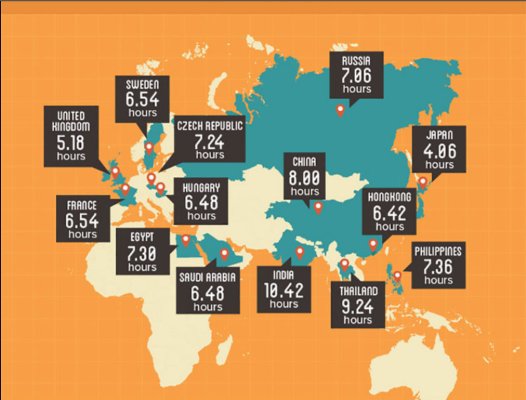 Инфографика чтение. Инфографика книги. The most reading countries in europe. Most most of разница. Инфографика.