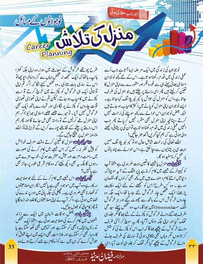8 important points for career planning (Urdu) Reliable Study