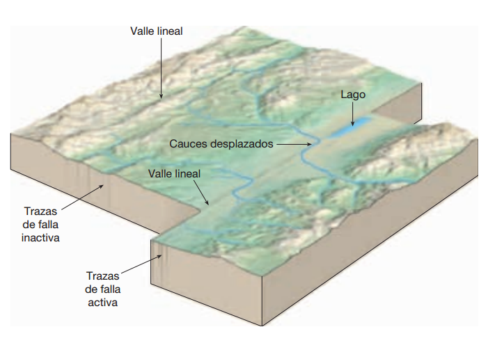 Fracturas y fallas geologicas