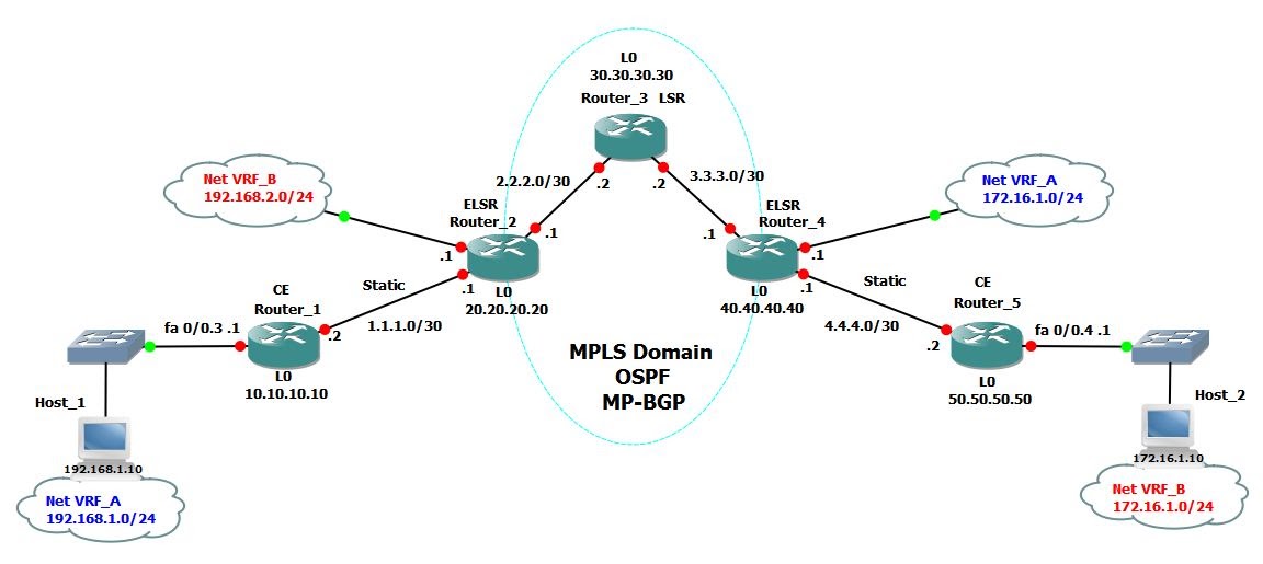 Router route. Router route