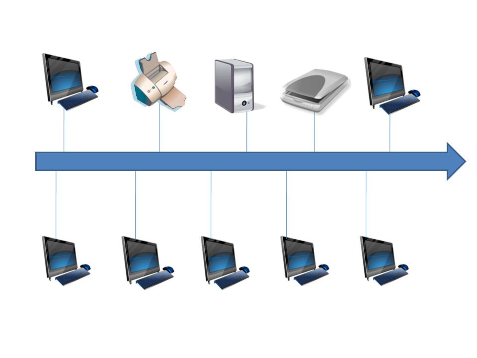 COMPUTER DIAGRAMS: Computer hardware components diagrams