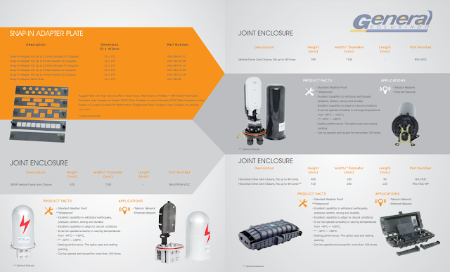 Solusi Fiber Optic Netviel 4