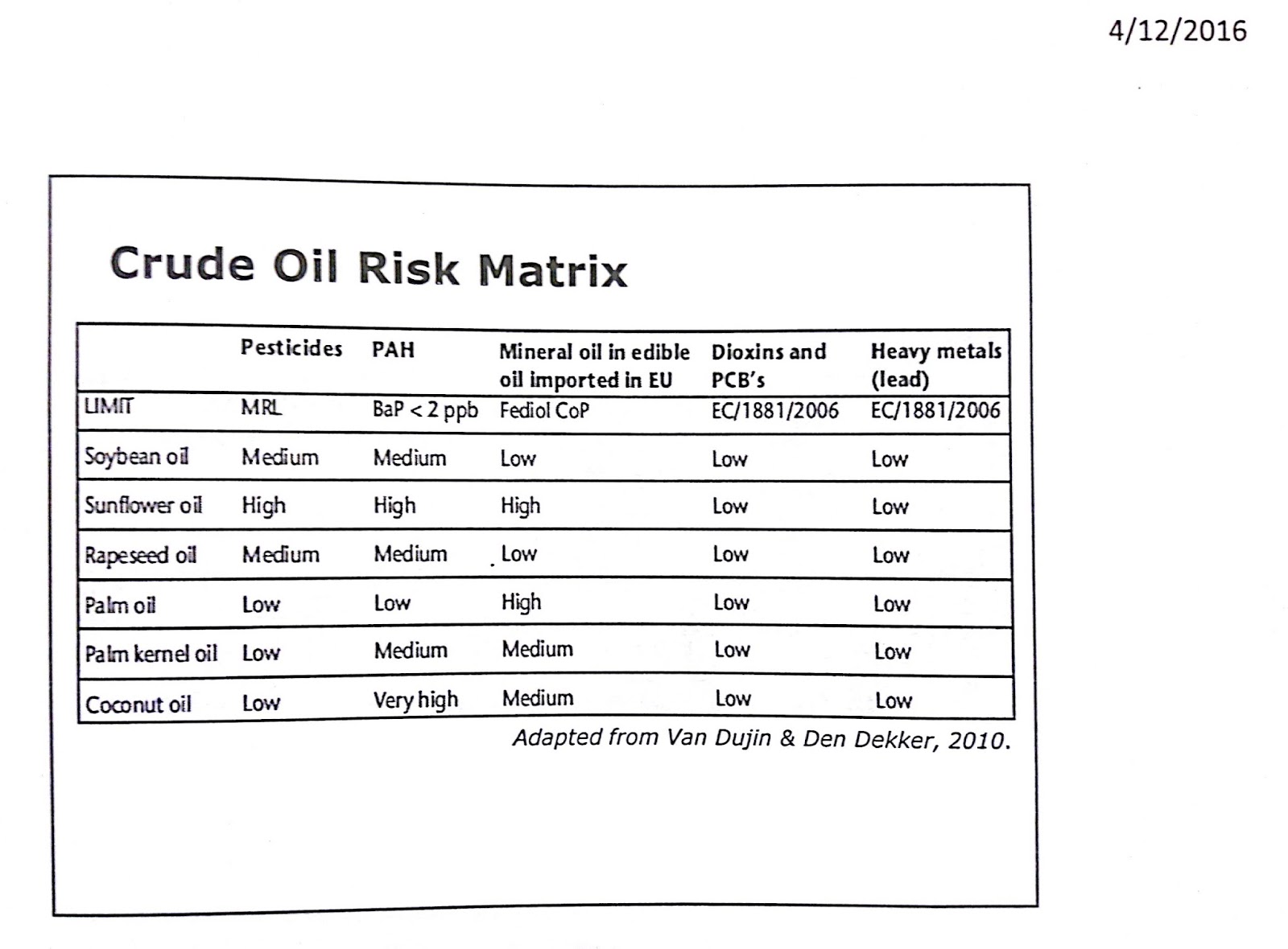 khor reports - palm oil: May 2016