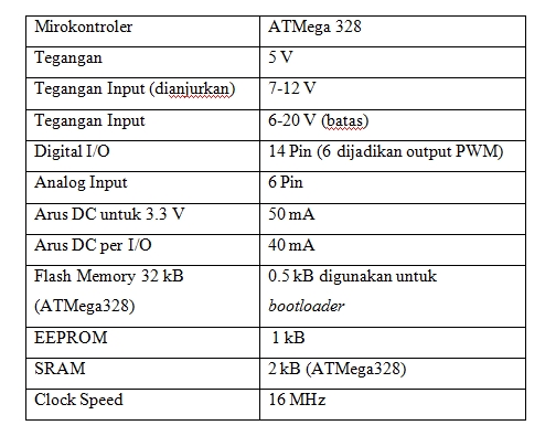 Spesifikasi Arduino Uno ~ WAROENG ALAM