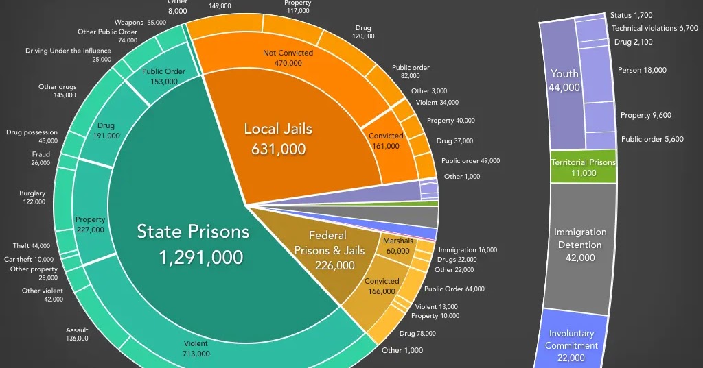 Mass Incarceration 93020