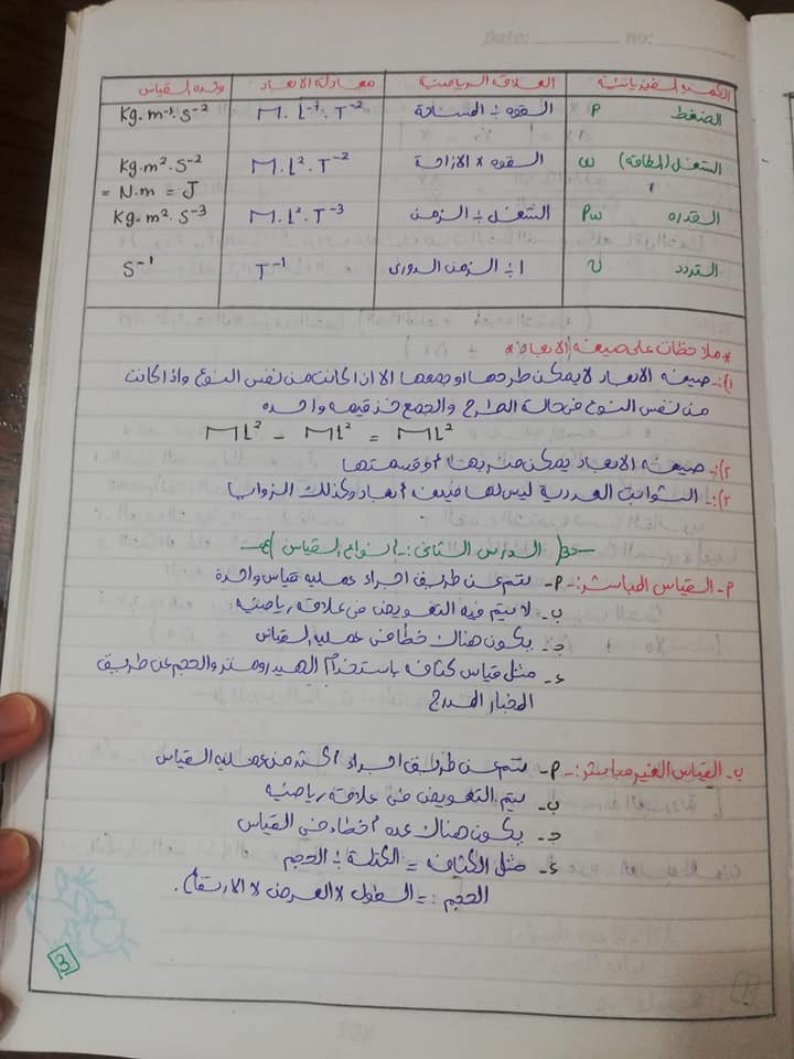 تلخيص فيزيا أولى ثانوي بخط اليد