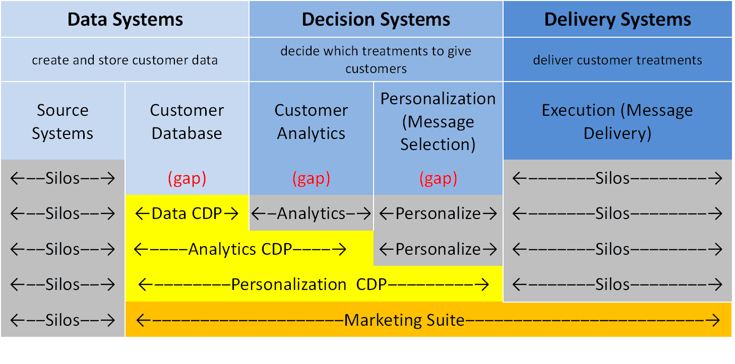 Why Are There So Many Types of Customer Data Platforms? It’s ...