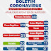 PONTO NOVO REGISTRA 51 CASOS DE CORONAVÍRUS, COM 20 CURADOS E 1 ÓBITO; CONFIRA BOLETIM EPIDEMIOLÓGICO DESTA TERÇA (14)