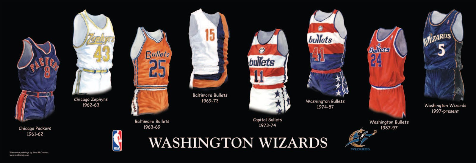 nba jersey history