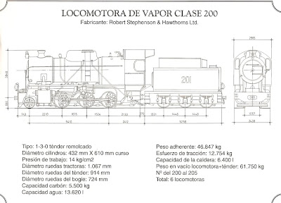 locomotora 201 riotinto 