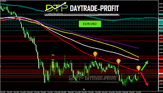 EUR/USD  ANALYSIS