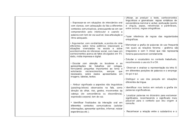 BNCC LÃNGUA PORTUGUESA 1º AO 5º ANO - 2021 PROPOSTA%2BCURRICULAR%2BL%25C3%258DNGUA%2BPORTUGUESA%2B1%25C2%25BA%2BAO%2B5%25C2%25BA%2BANO page 0110