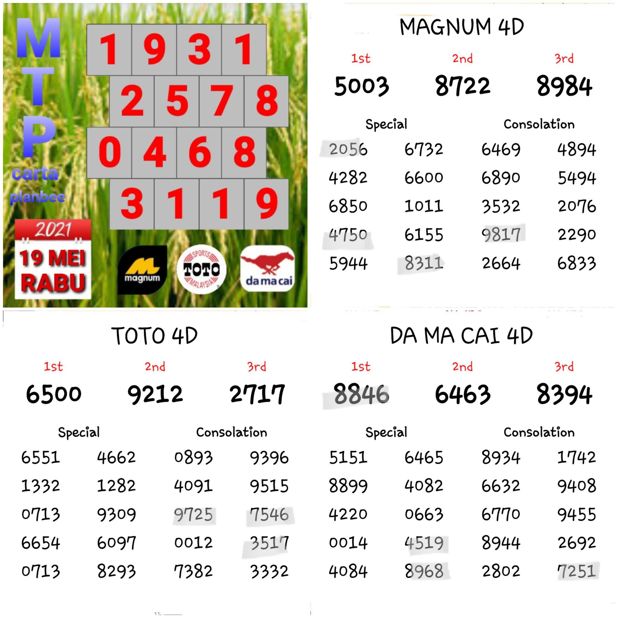 Carta Ramalan 4d Mtp Ramalan Sabtu 22 05 2021
