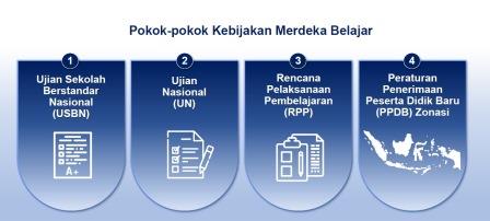 Pokok-pokok Kebijakan Merdeka Belajar