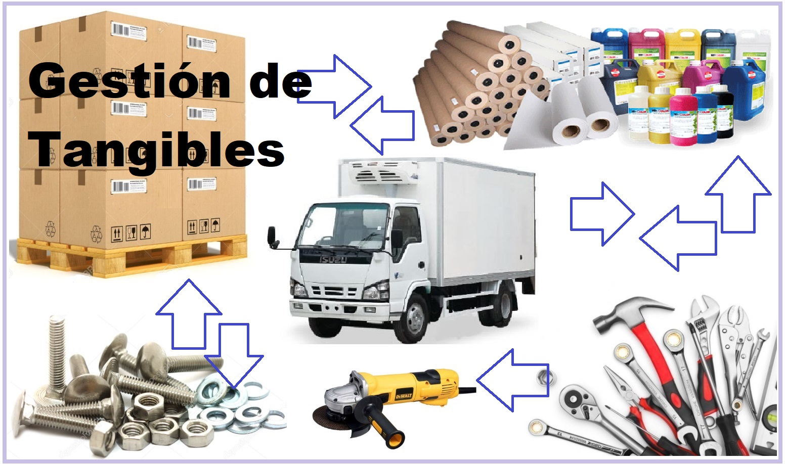 Gestión de Tangibles