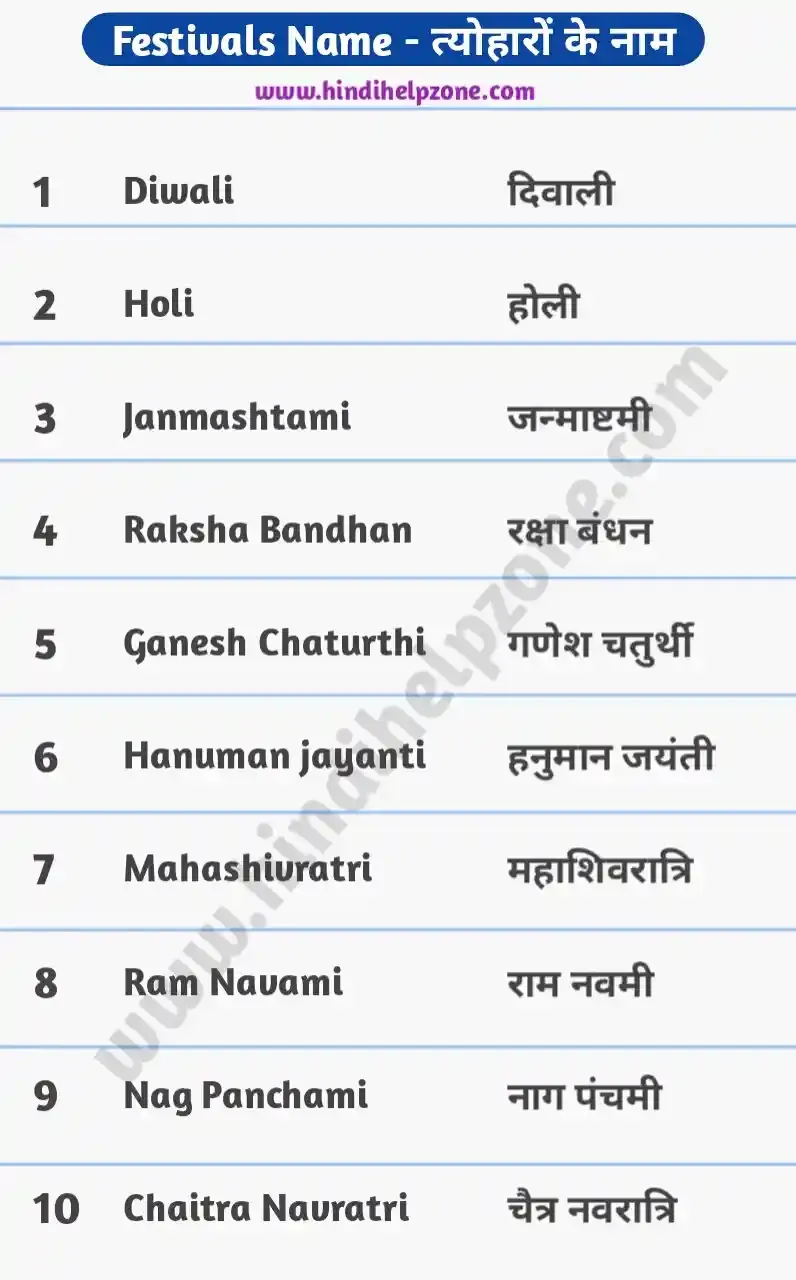 All Festivals Name In Hindi and English - त्योहारों के नाम