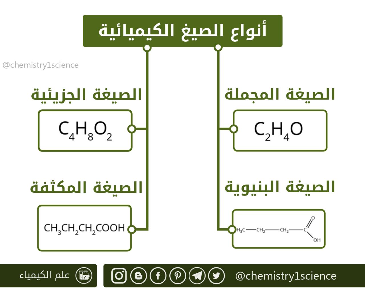 تبين الصيغ الكيمائية