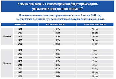 Изменения в пенсиях