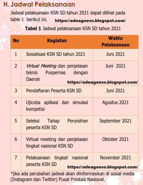 Silabus ksn smp ipa 2021