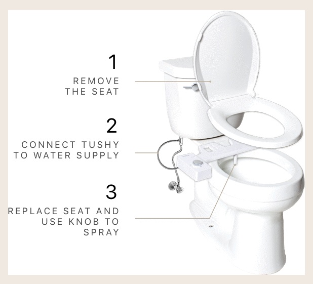 Westman Reviews You'll love the TUSHY bidet!