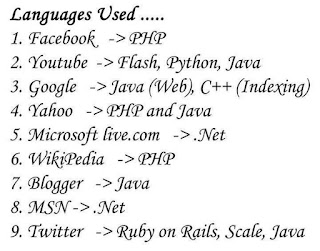  Popular Programming Languages Used by Top Website
