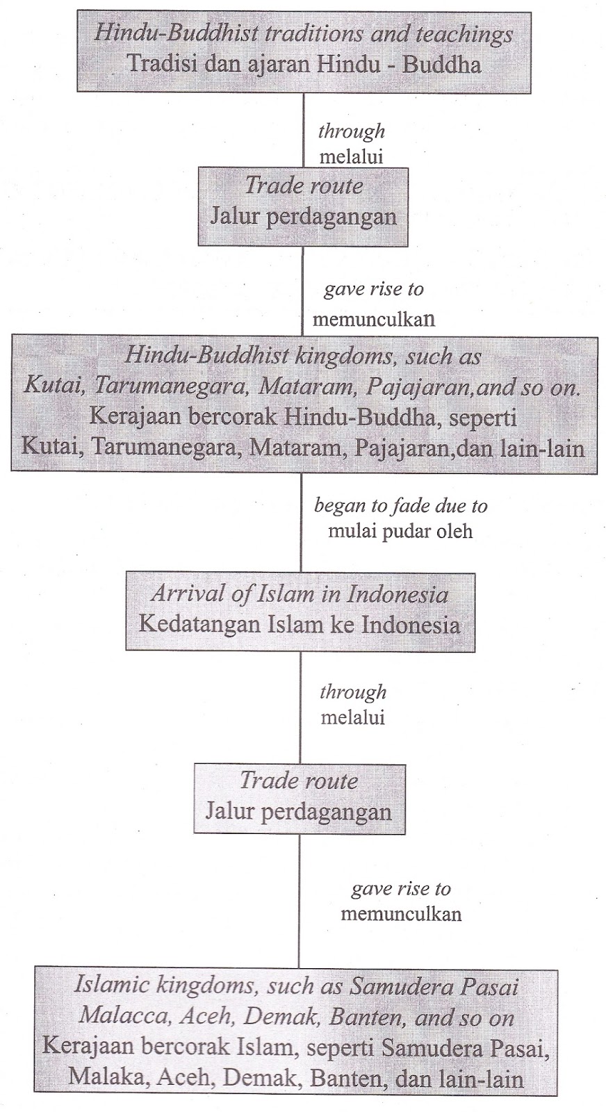 Cleodesca: MATERI KELAS XI IPA