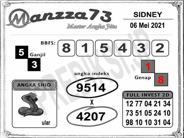 gambar togel sydney
