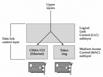 DATA LINK LAYER | jaringankomputerawal