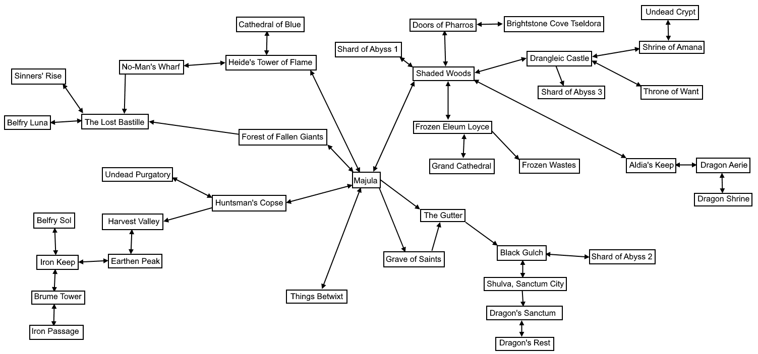 Geekdom Of God Dark Souls Games World Connections Charts