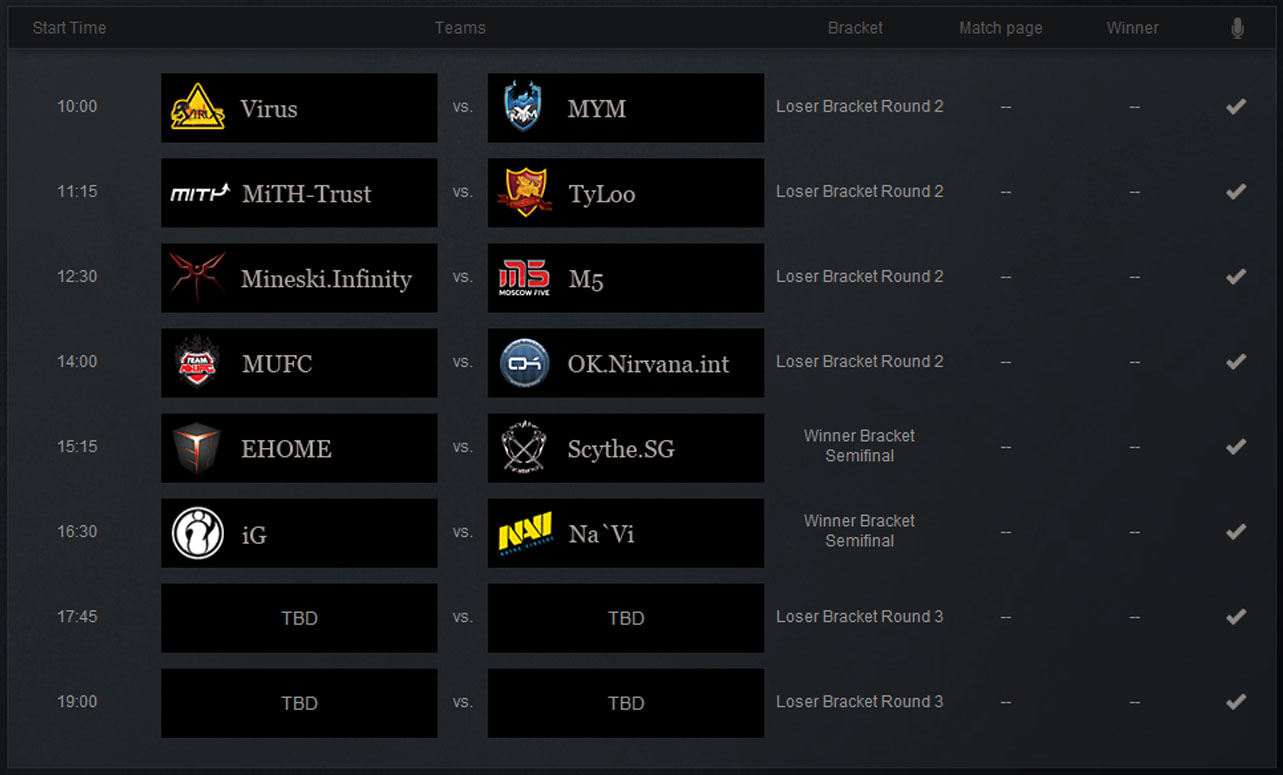 This match being played on faceit png.
