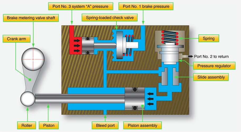 Aircraft Brakes Aircraft Systems