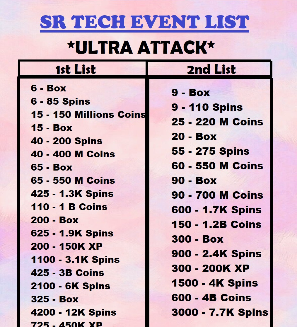 Coin Master Events Order Coin Master Events Order