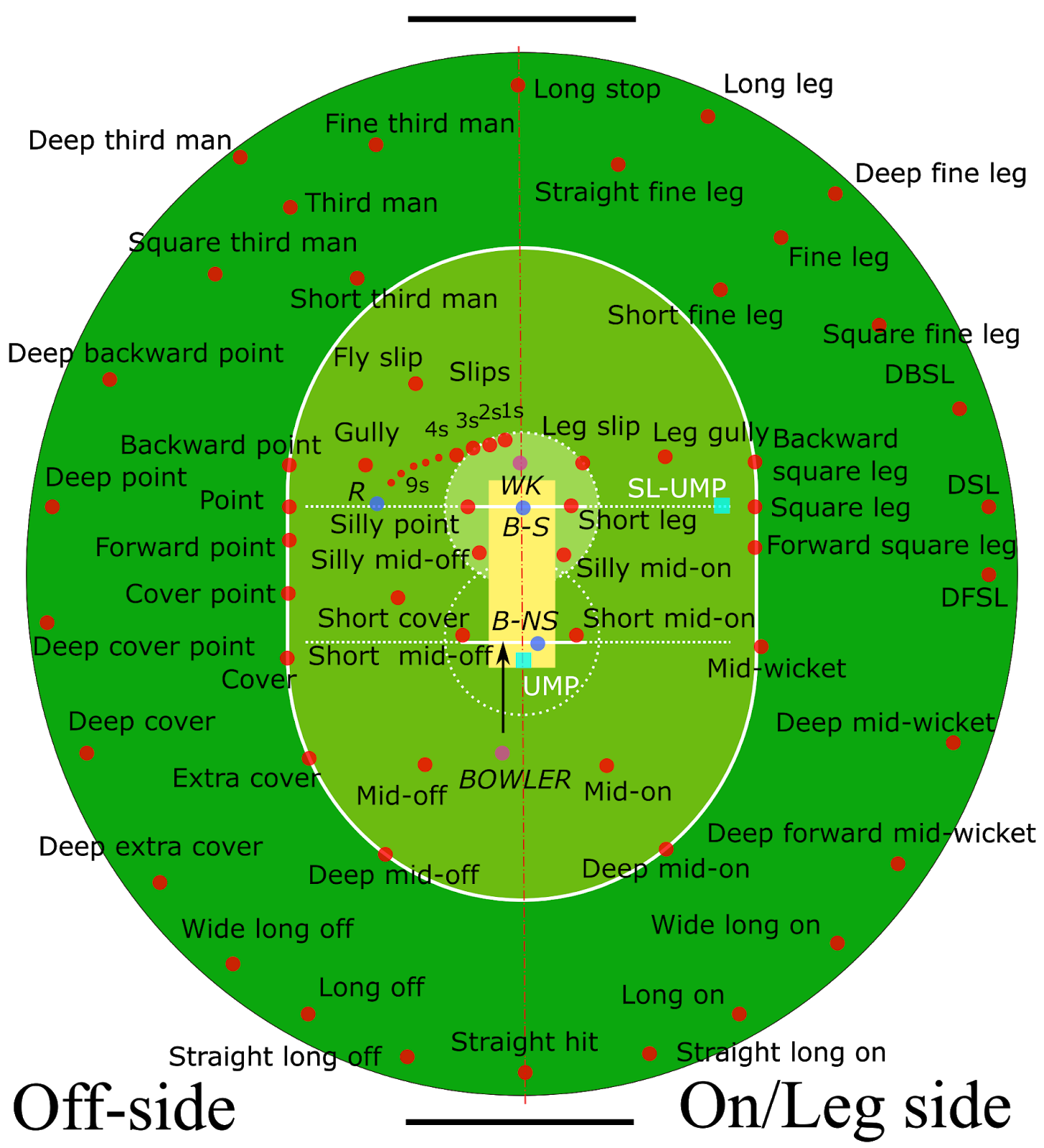 Ground ෆෙල්ඩ්