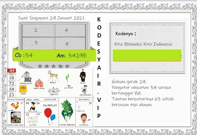 Forum Kode Syair Singapore 28 Januari 2021 Syair Togel