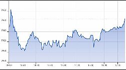 Ftse Aim Italia 19-08-2019