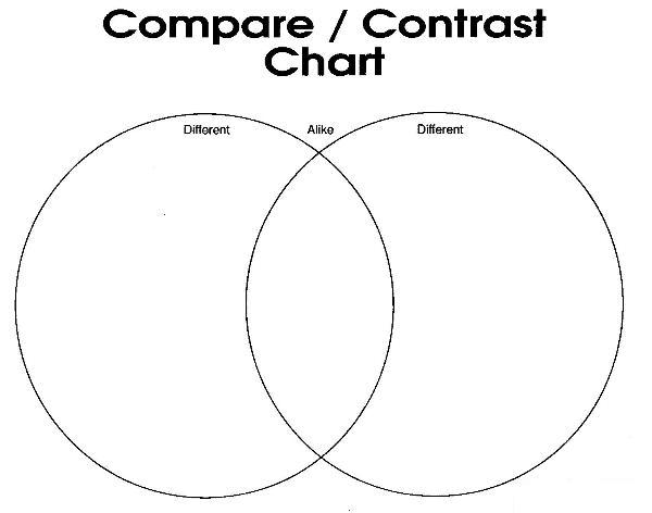 what is contrast and comparison