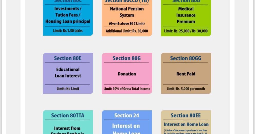 Various Tax Deductions Available to Claim Rebate Indian Stock Market Hot Tips & Picks