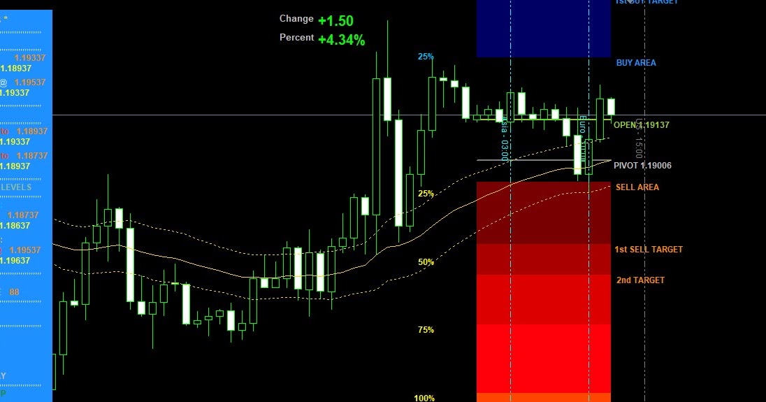 Tpo канал. Acme volume profile,. Индикатор volume profile range_fix. Volume profile range. Индикатор volume profile range_fix.