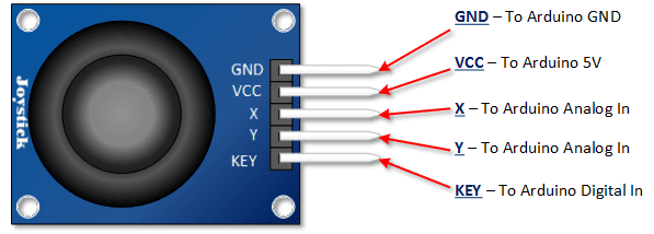 Arduino Tutorial by Manmohan Pal: Joystick Programming in Arduino