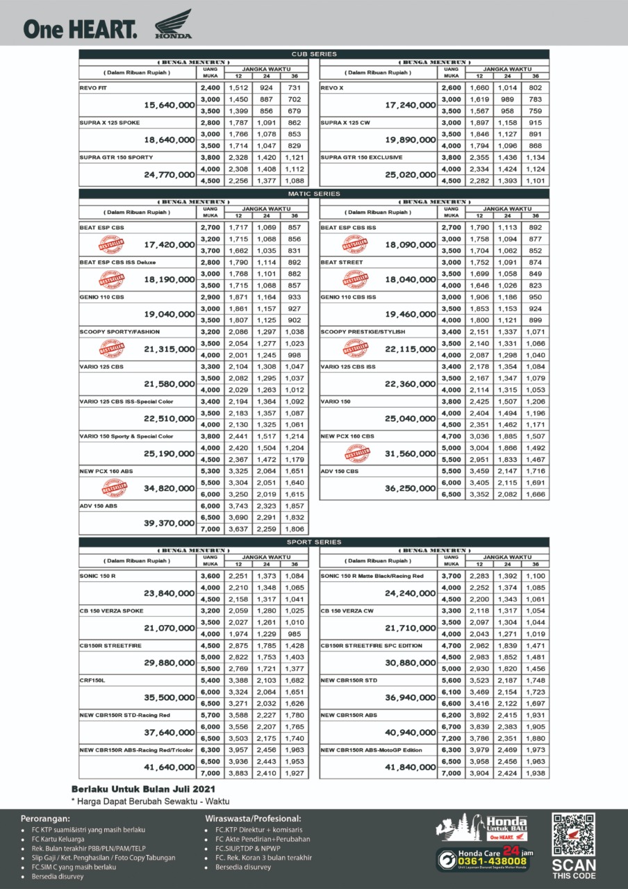 Daftar Harga Honda 2021 dan Tabel Angsuran Cash Kredit