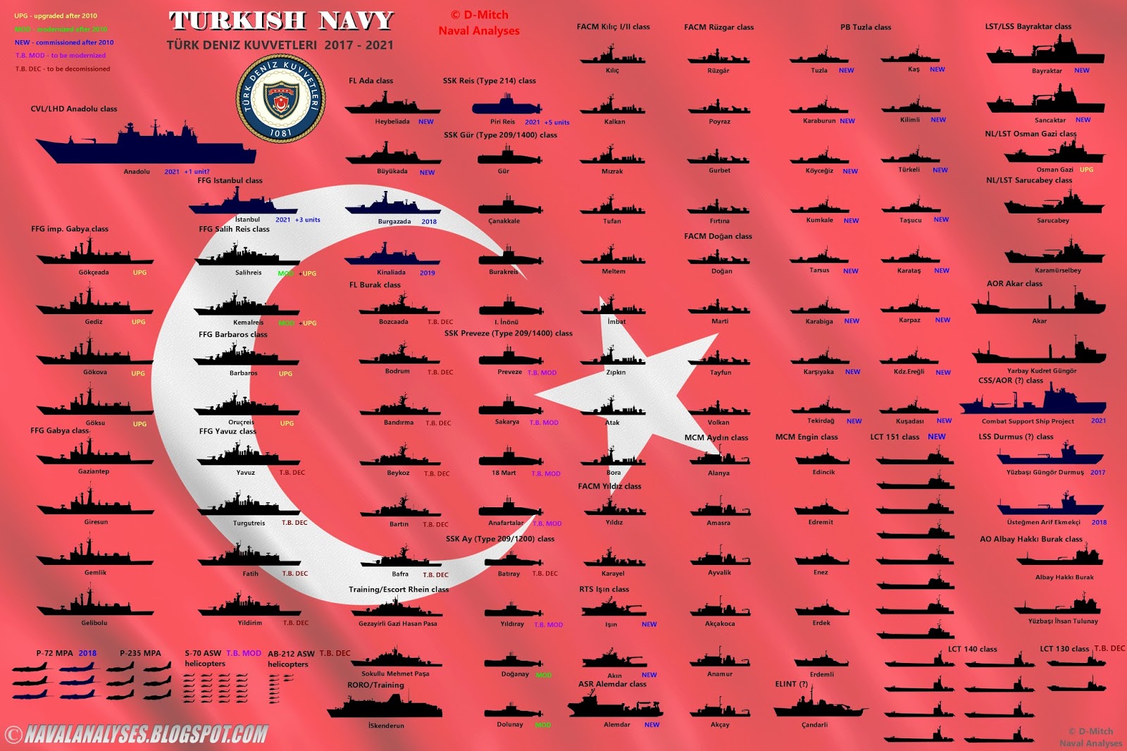 Turkish%2BNavy%2B2017-2021.jpg