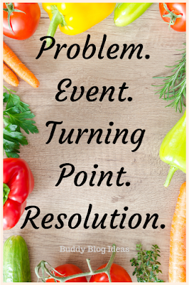 Do You Have A problem? Here is a Solution System