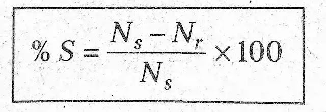 Percentage Slip Percentage Slip