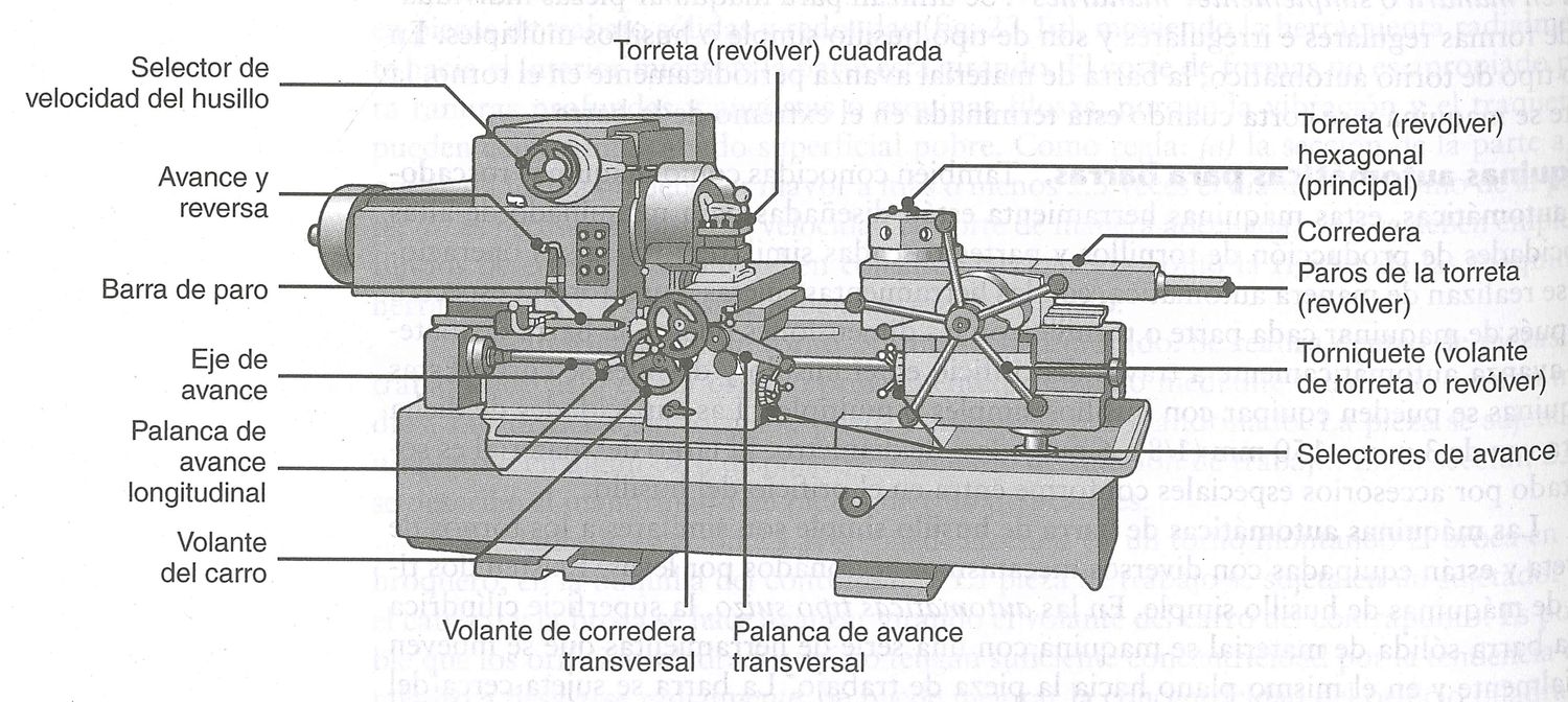 Torno Torno